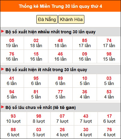 Thống kê nhanh MT ngày 3/6 thứ 4