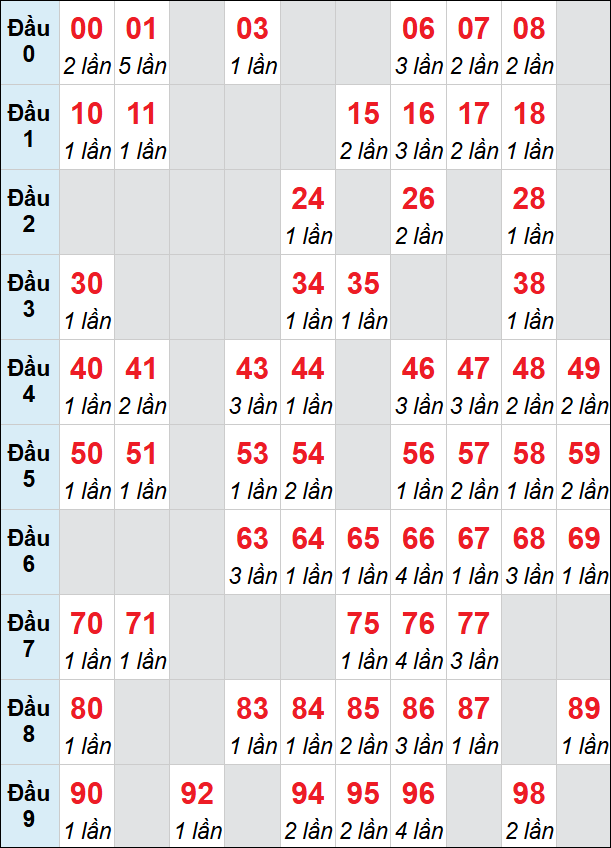 Bảng loto Quảng Bình rơi 3 ngày 04/06/2026