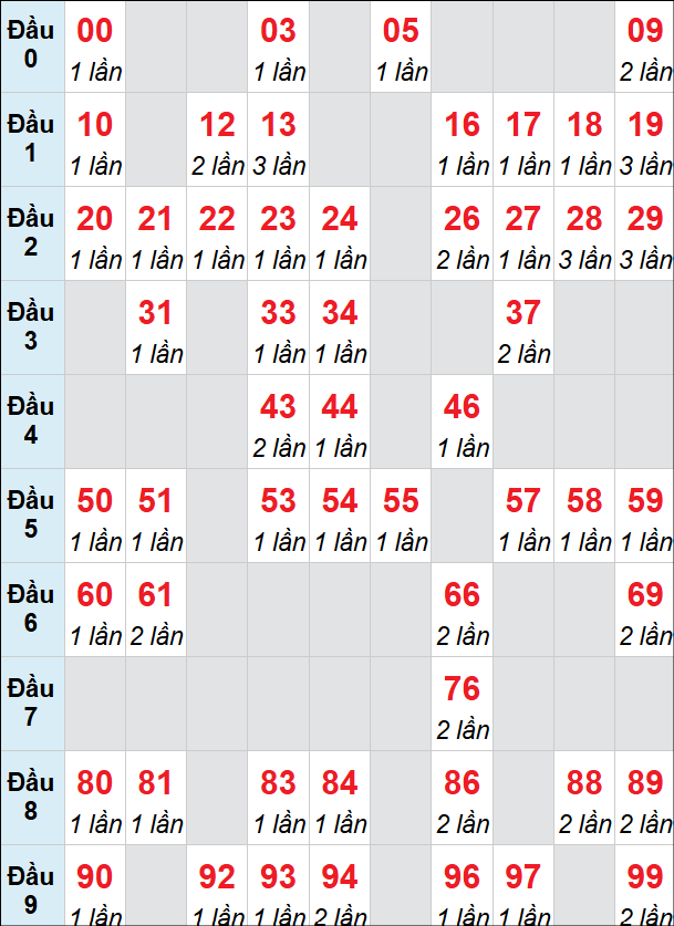 Bảng XS QT loto rơi 3 ngày 04/06/2026