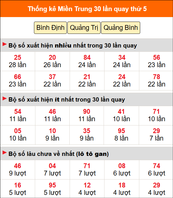 Thống kê nhanh MT ngày 4/6 thứ 5