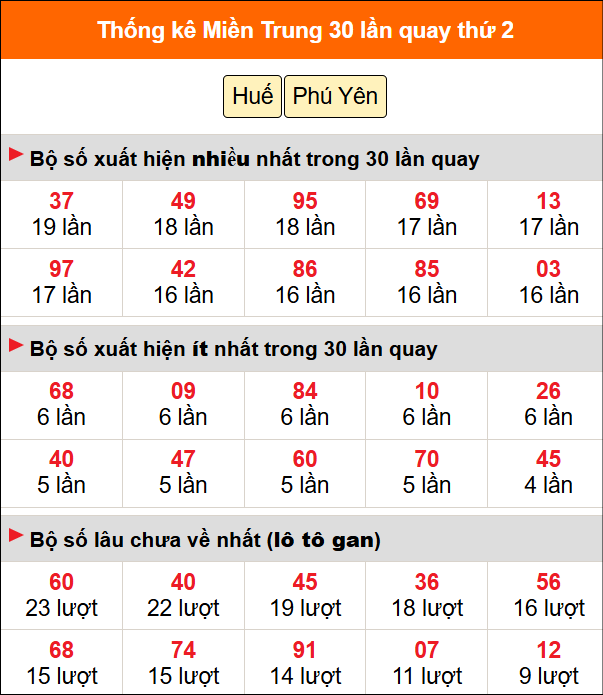 Thống kê nhanh MT ngày 8/6 thứ 2