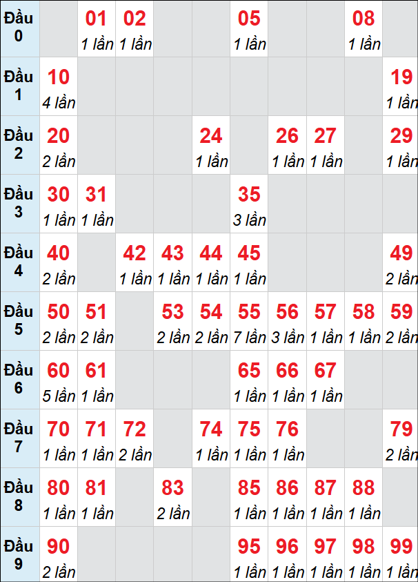 Bảng loto động XSDLK rơi 3 ngày 09/06/2026 Bảng loto động XSDLK rơi 3 ngày 09/06/2026