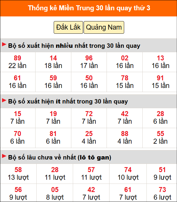 Thống kê nhanh MT ngày 9/6 thứ 3 Thống kê nhanh MT ngày 9/6 thứ 3