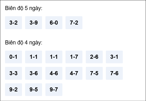Thống kê XS BDI loto rơi 3 ngày 11/06/2026