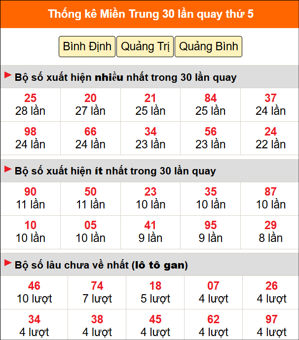 Thống kê nhanh MT ngày 11/6 thứ 5