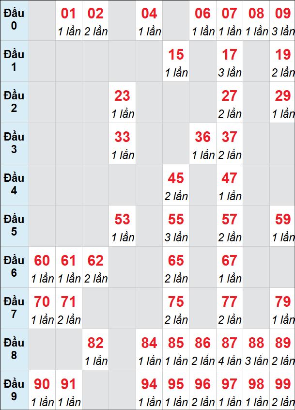Bảng loto động XSKH rơi 3 ngày 10/06/2026