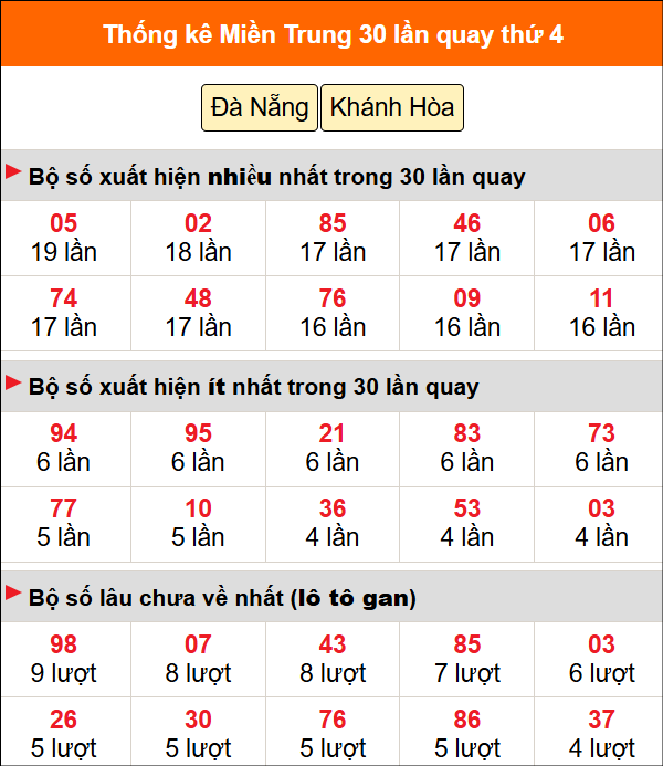 Thống kê nhanh MT ngày 10/6 thứ 4