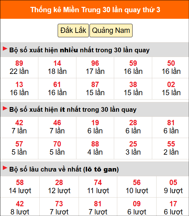 Thống kê nhanh MT ngày 16/6 thứ 3