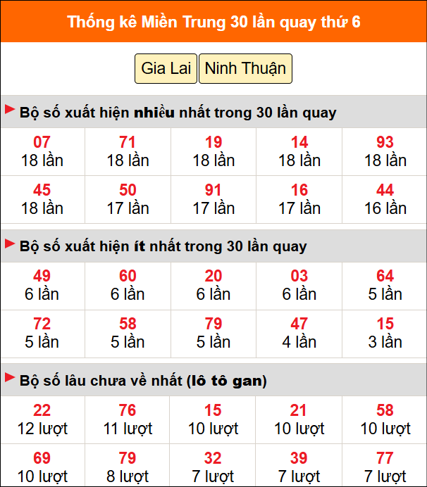 Thống kê nhanh MT ngày 19/6 thứ 6