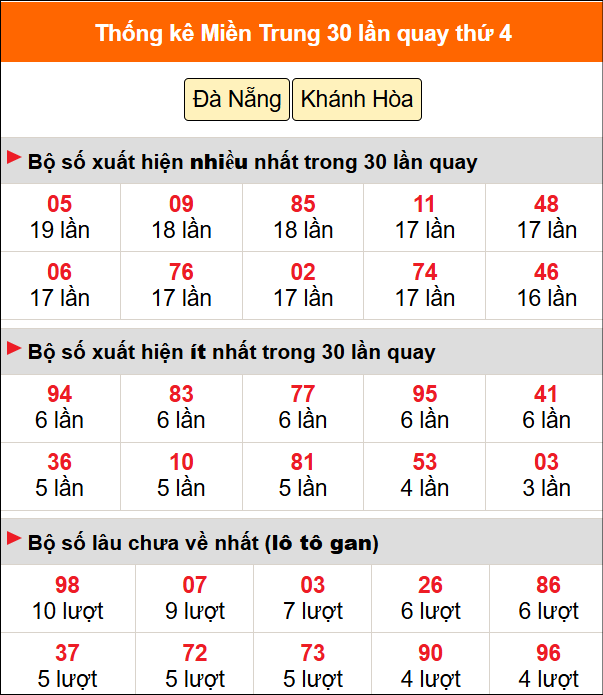 Thống kê nhanh MT ngày 17/6 thứ 4 Thống kê nhanh MT ngày 17/6 thứ 4