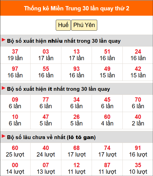Thống kê nhanh MT ngày 23/6 thứ 3