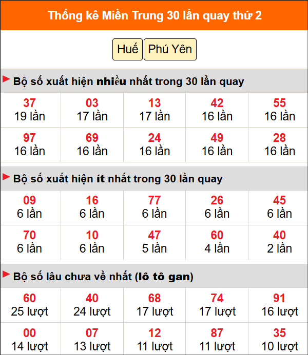 Thống kê nhanh MT ngày 22/6 thứ 2
