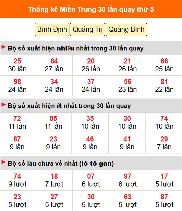Thống kê nhanh MT ngày 25/6 thứ 5 Thống kê nhanh MT ngày 25/6 thứ 5