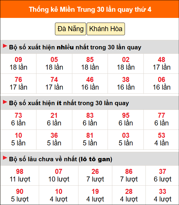 Thống kê nhanh MT ngày 24/6 thứ 4 Thống kê nhanh MT ngày 24/6 thứ 4