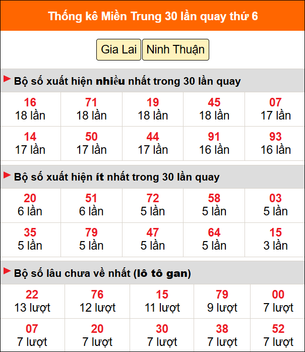 Thống kê nhanh MT ngày 26/6 thứ 6