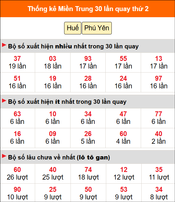 Thống kê nhanh MT ngày 29/6 thứ 2