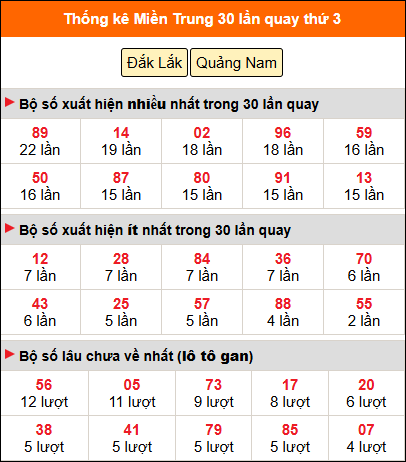 Thống kê nhanh MT ngày 30/6 thứ 3