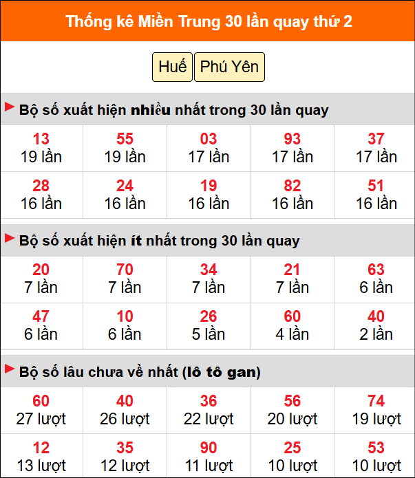 Thống kê nhanh MT ngày 6/7 thứ 2 Thống kê nhanh MT ngày 6/7 thứ 2