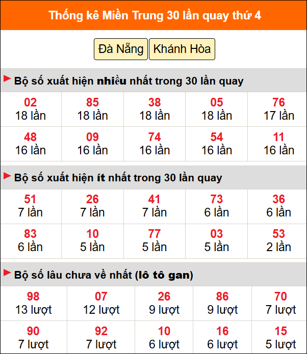 Thống kê nhanh MT ngày 8/7 thứ 4
