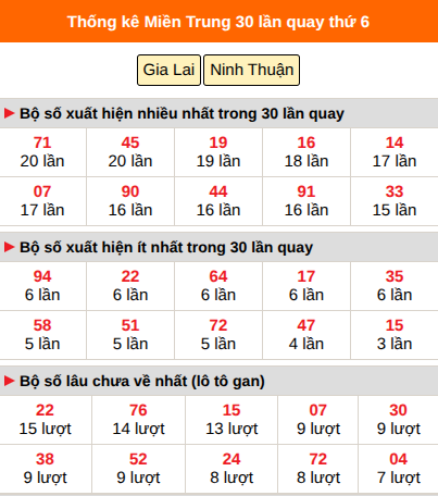 Thống kê nhanh MT ngày 10/7 thứ 6