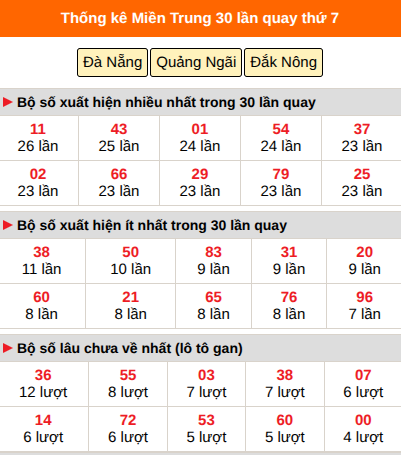 Thống kê nhanh miền Trung ngày 11/7 thứ 7