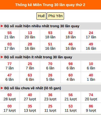 Thống kê nhanh MT ngày 13/7 thứ 2