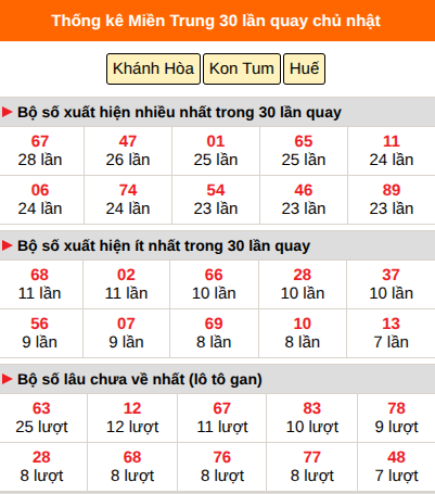 Thống kê nhanh MT ngày 12/7 chủ nhật