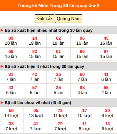 Thống kê nhanh MT ngày 14/7 thứ 3 Thống kê nhanh MT ngày 14/7 thứ 3