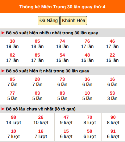 Thống kê nhanh MT ngày 15/7 thứ 4