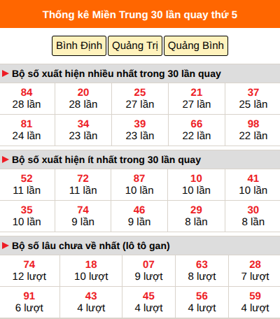 Thống kê nhanh MT ngày 16/7 thứ 5