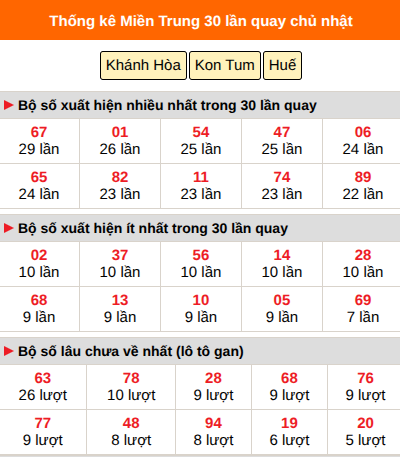Thống kê nhanh MT ngày 19/7 chủ nhật Thống kê nhanh MT ngày 19/7 chủ nhật