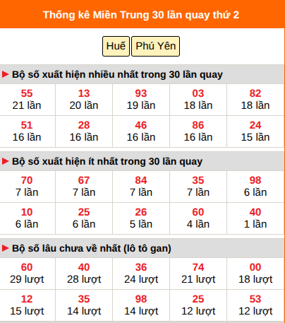 Thống kê nhanh MT ngày 20/7 thứ 2 Thống kê nhanh MT ngày 20/7 thứ 2