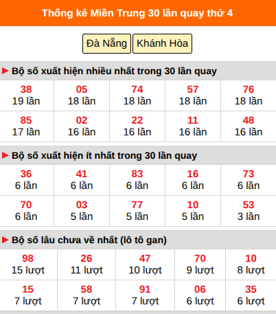 Thống kê nhanh MT ngày 22/7 thứ 4 Thống kê nhanh MT ngày 22/7 thứ 4