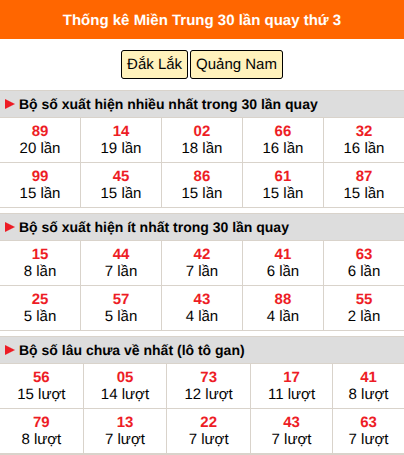 Thống kê nhanh MT ngày 21/7 thứ 3 Thống kê nhanh MT ngày 21/7 thứ 3