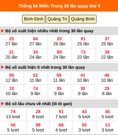 Thống kê nhanh MT ngày 23/7 thứ 5 Thống kê nhanh MT ngày 23/7 thứ 5