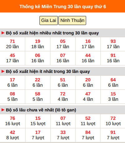 Thống kê nhanh MT ngày 24/7 thứ 6 Thống kê nhanh MT ngày 24/7 thứ 6