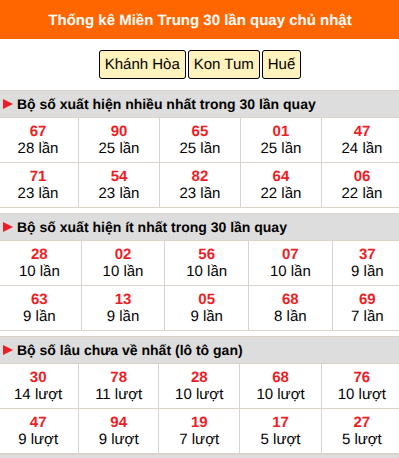 Thống kê nhanh MT ngày 26/7 chủ nhật