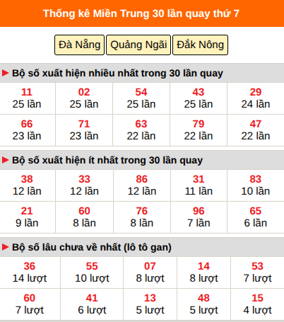 Thống kê nhanh miền Trung ngày 25/7 thứ 7 Thống kê nhanh miền Trung ngày 25/7 thứ 7