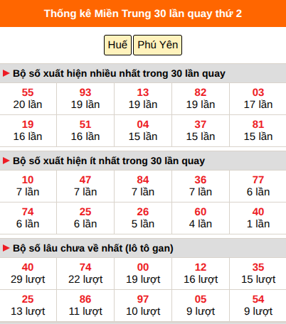 Thống kê nhanh MT ngày 27/7 thứ 2