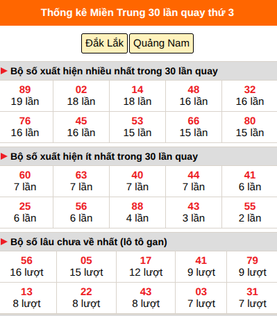 Thống kê nhanh MT ngày 28/7 thứ 3