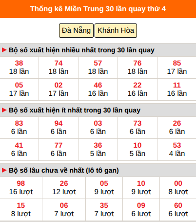Thống kê nhanh MT ngày 29/7 thứ 4