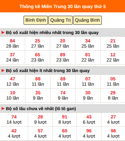 Thống kê nhanh MT ngày 30/7 thứ 5