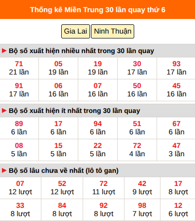 Thống kê nhanh MT ngày 31/7 thứ 6 Thống kê nhanh MT ngày 31/7 thứ 6