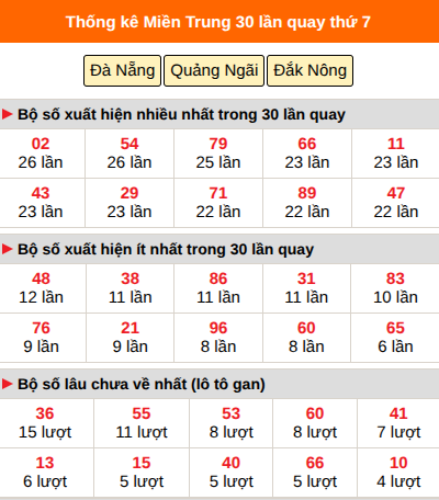 Thống kê nhanh miền Trung ngày 1/8 thứ 7 Thống kê nhanh miền Trung ngày 1/8 thứ 7
