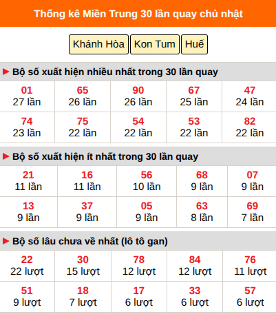 Thống kê nhanh MT ngày 2/8 chủ nhật
