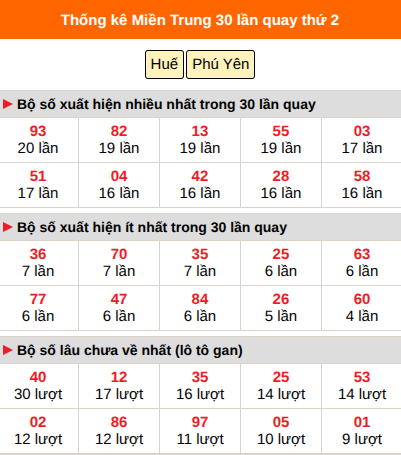 Thống kê nhanh MT ngày 3/8 thứ 2 Thống kê nhanh MT ngày 3/8 thứ 2