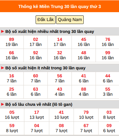 Thống kê nhanh MT ngày 4/8 thứ 3 Thống kê nhanh MT ngày 4/8 thứ 3