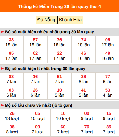 Thống kê nhanh MT ngày 5/8 thứ 4
