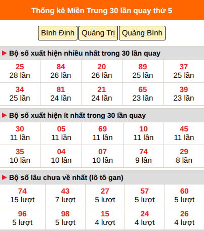 Thống kê nhanh MT ngày 6/8 thứ 5 Thống kê nhanh MT ngày 6/8 thứ 5