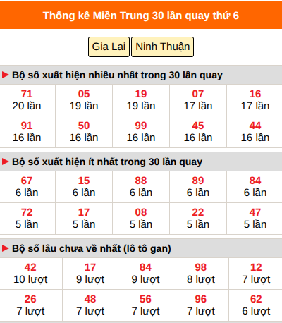 Thống kê nhanh MT ngày 7/8 thứ 6 Thống kê nhanh MT ngày 7/8 thứ 6